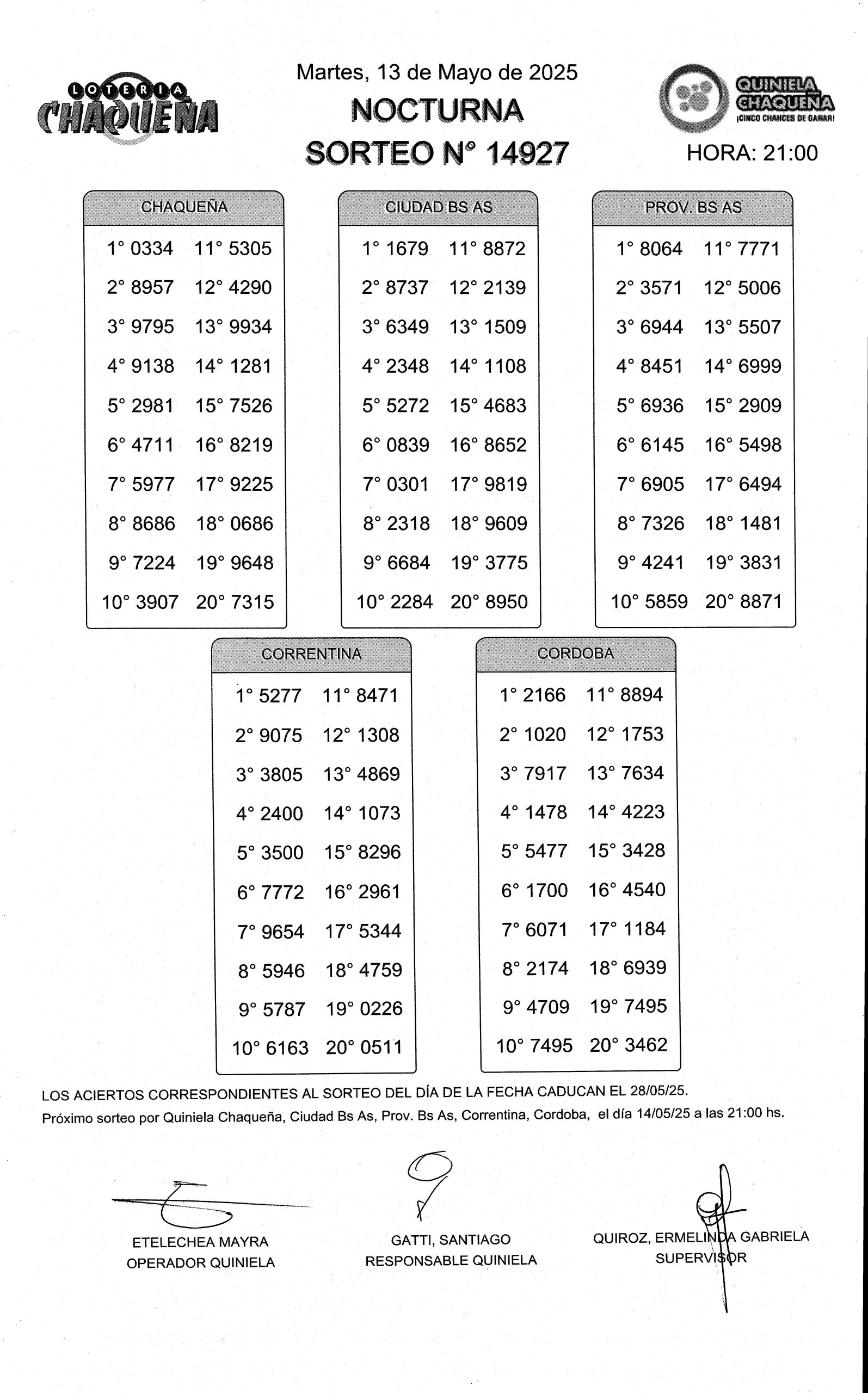 Lotería Chaqueña: Sorteos y Millonarios Premios en Diciembre 2025