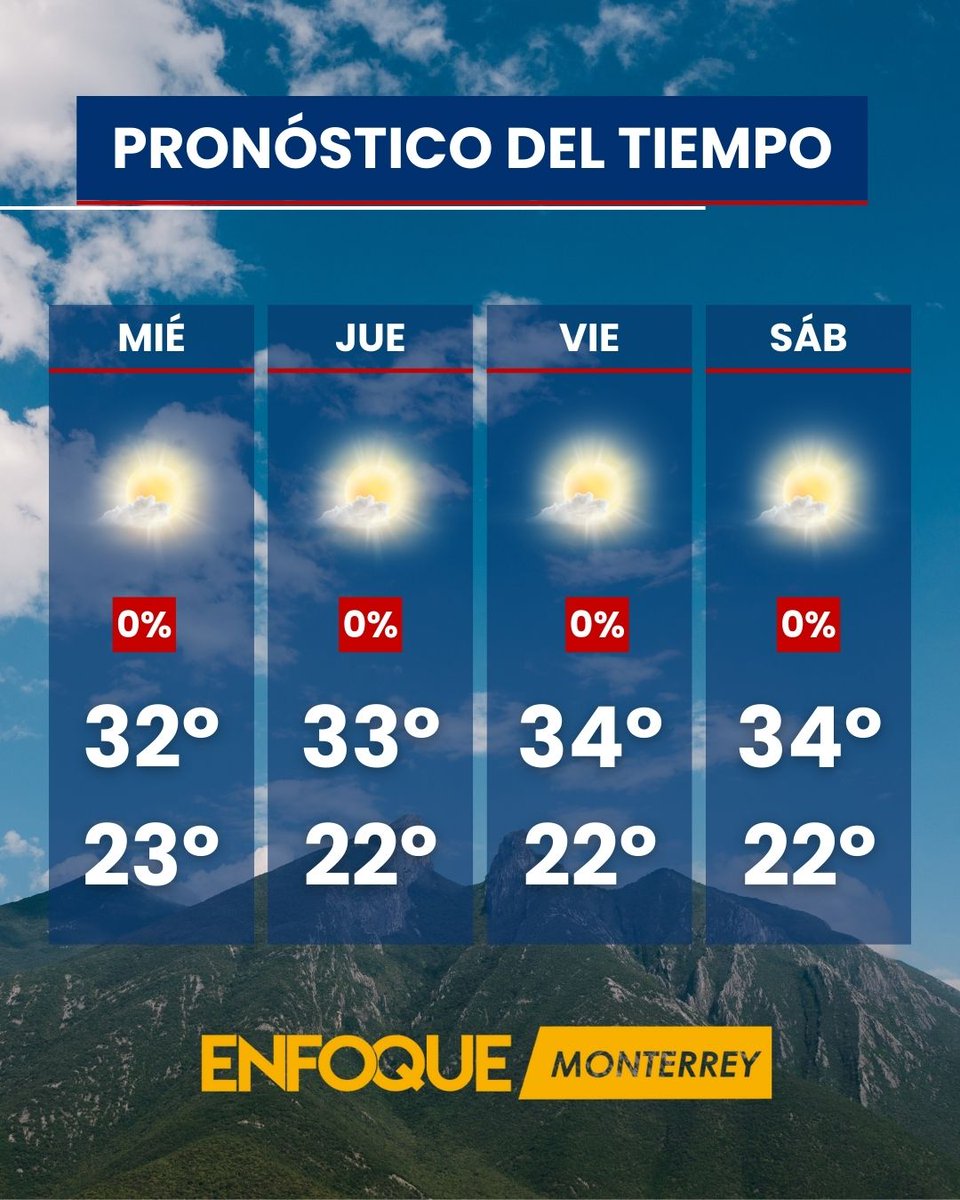 Pronóstico para hoy: guía rápida para interpretar alertas meteorológicas