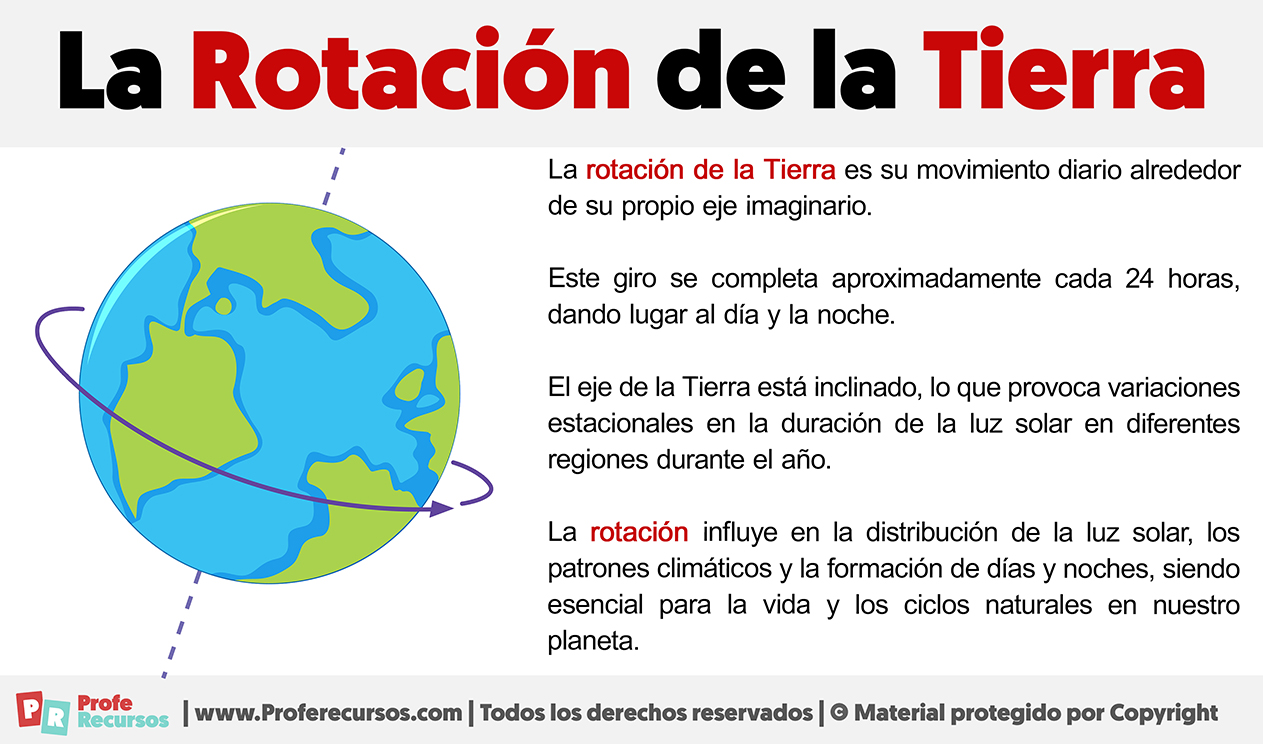 Rotación de la Tierra: duración, efectos y su importancia