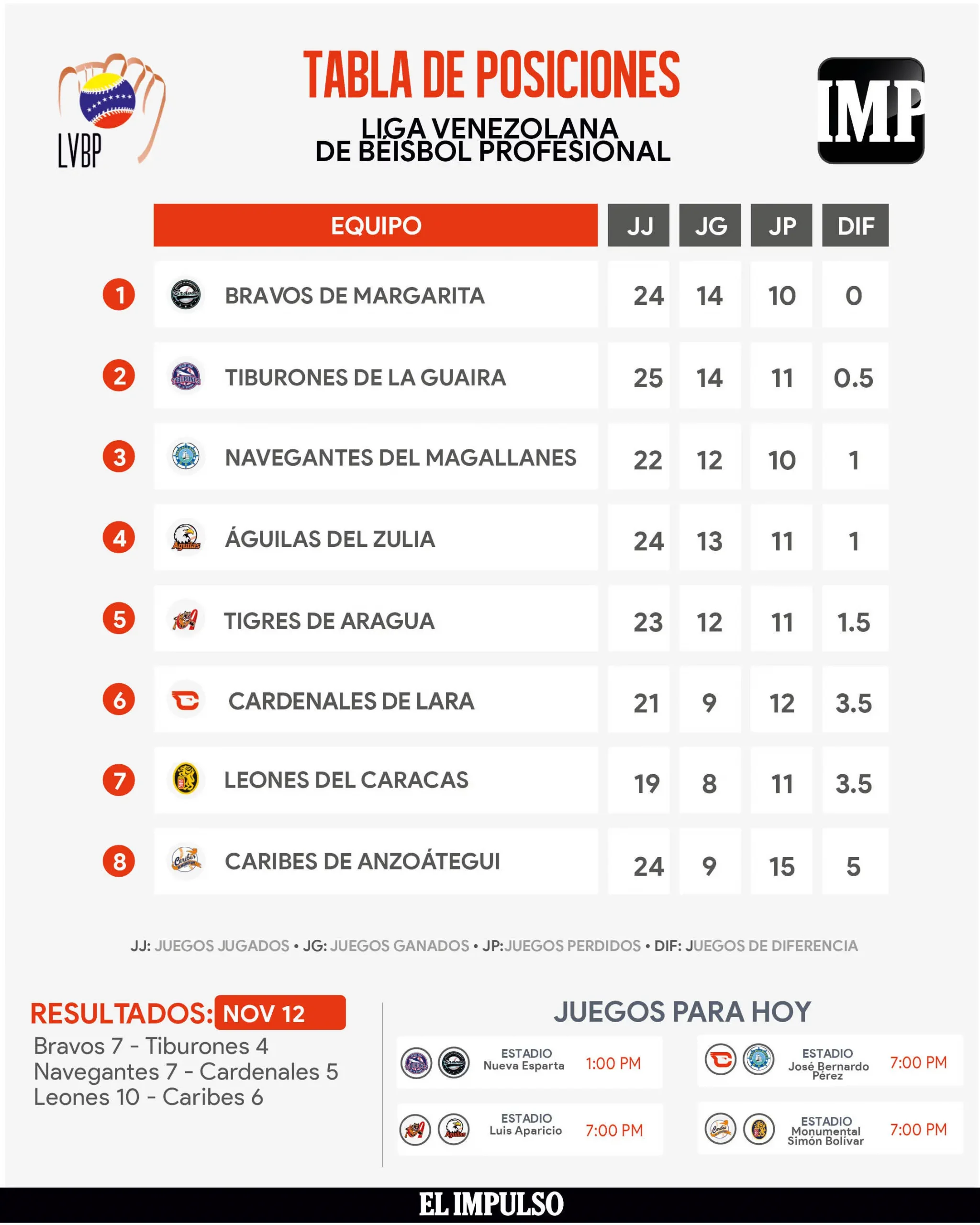 Cómo funciona la tabla de posiciones y por qué importa